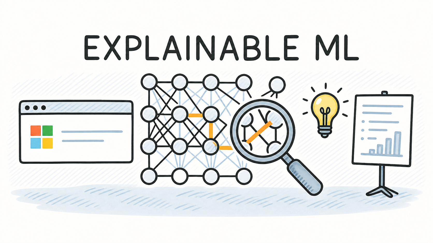 Explainable Machine Learning at Microsoft MLADS