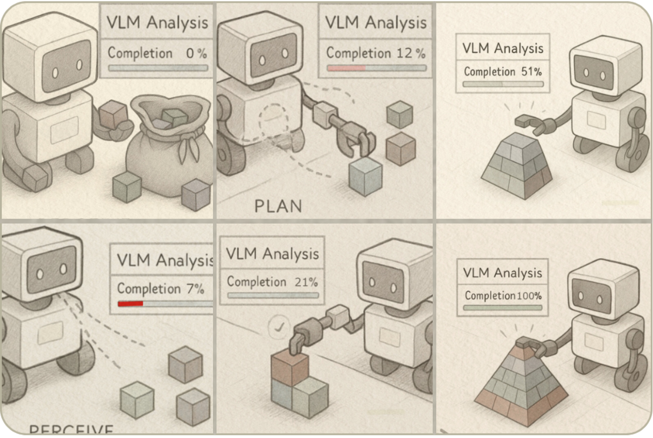 OpenGVL: Benchmarking Visual Temporal Progress for Data Curation